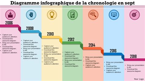 Infographie montrant les étapes chronologiques de la création d'un jardin, du terrassement à l'entretien