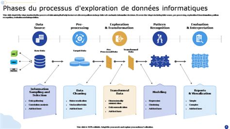 schéma explicatif des étapes de sécurisation des données lors de la recherche d'artisans