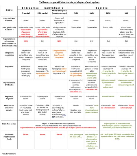 Tableau comparatif des périodes d'action des phéromones selon les types de ravageurs