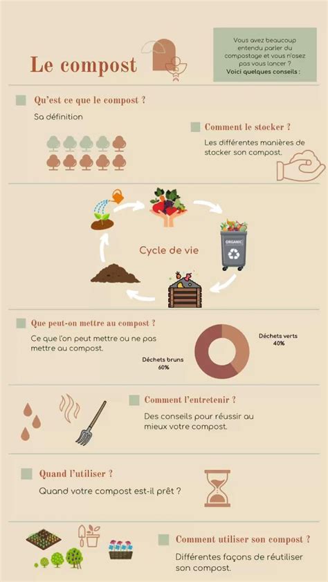 Infographie comparative : compost classique vs lombricompost