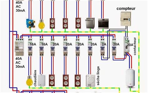 Exemple de câblage électrique endommagé