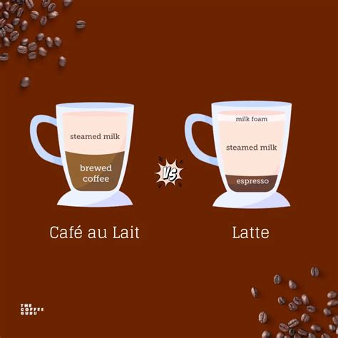 Image comparant les dilueurs de semence (lait vs. dilueur commercial)
