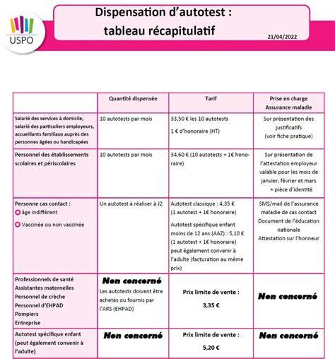 Tableau récapitulatif des soins du rosier grimpant mois par mois