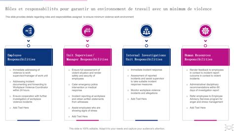 Infographie illustrant les responsabilités du locataire pour les murs et plafonds