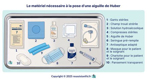 Matériel nécessaire pour la pose de stickers