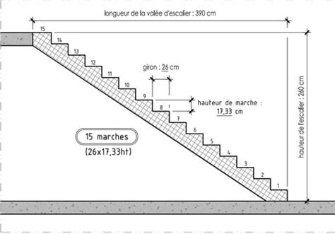Schéma des règles de calcul d'un escalier