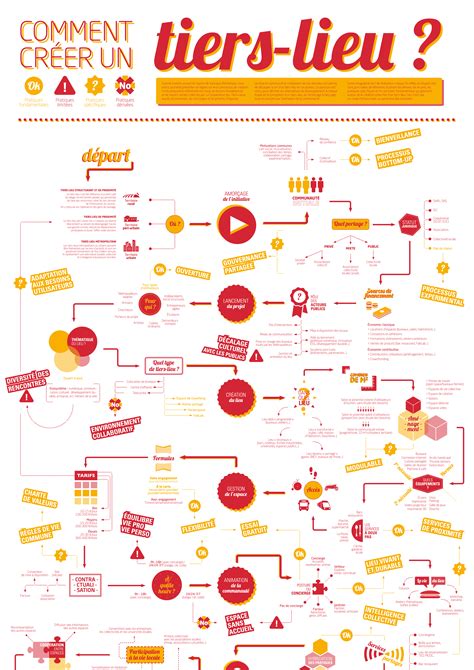 Infographie expliquant le concept de tiers-lieu