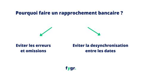 Schéma illustrant le processus de rapprochement bancaire