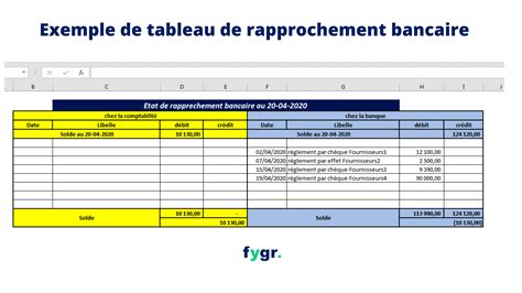 Tableau d'exemple de rapprochement bancaire