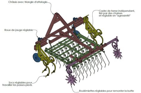 Illustration d'une herse étrille en fonctionnement