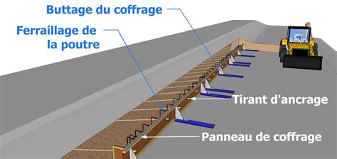 Démonstration de la technique de cloutage : écarter les fibres