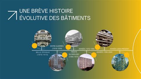 Évolution de l'architecture théâtrale