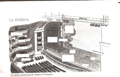 Schéma d'un théâtre italien