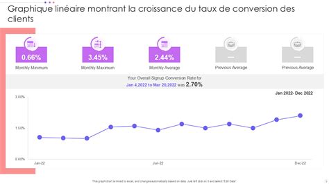 Graphique des avis clients et note moyenne de La Pâtisserie Vernet