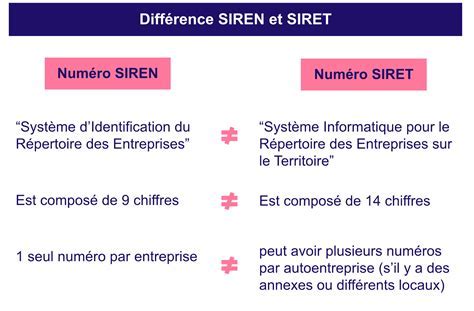 Tableau récapitulatif des identifiants d'entreprise (SIREN, SIRET, TVA)