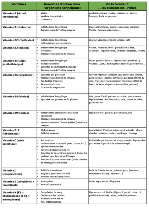 Tableau récapitulatif NPK et rôle des micronutriments