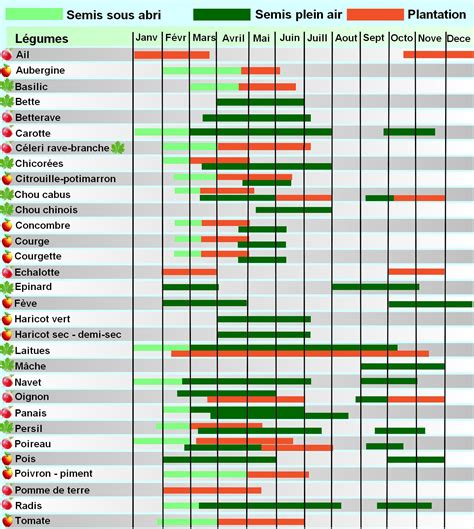 Calendrier lunaire de jardinage