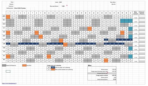 Tableau sur le taux annualisé de poussées en fonction des périodes de 2 mois précédant et suivant la FIV chez les patientes atteintes de sclérose en plaques