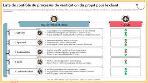 Schéma illustrant le processus de vérification des avis patients