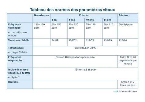Tableau récapitulatif des dosages recommandés en fonction du type de plante et de la saisonnalité