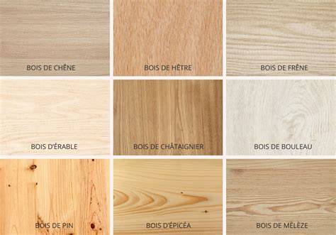 Comparaison entre bois traité et bois non traité