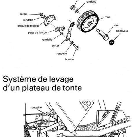 Schéma des réglages de hauteur de coupe sur la RL210 H
