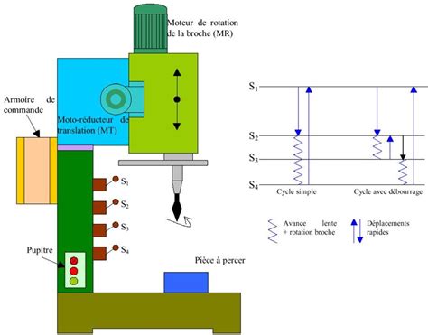Schéma illustrant les différentes méthodes de perçage d'une jardinière en plastique