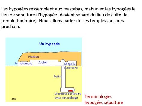 Schéma de l'hypogée et des chariots transportant les sections de pelouse