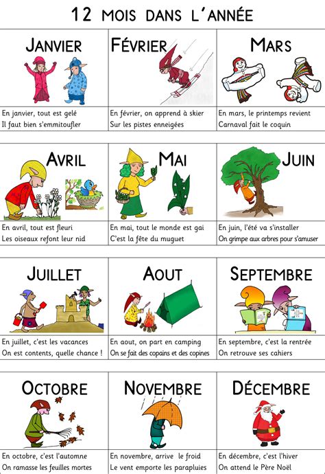 Les divinités romaines et les mois de l'année