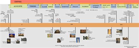 Chronologie des réformes du calendrier romain