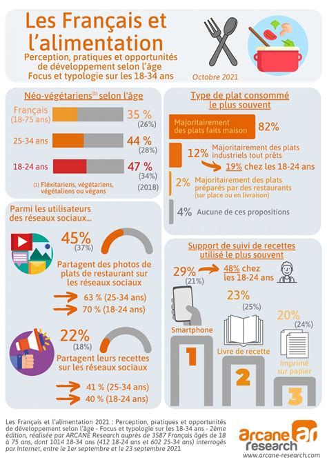 Infographie sur l'alimentation des oiseaux