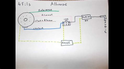Schéma de fonctionnement d'un système d'allumage