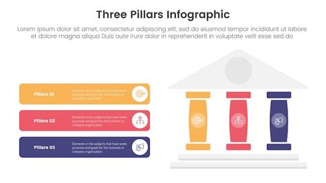 Diagramme des trois piliers de la permaculture selon Sébastien Marc
