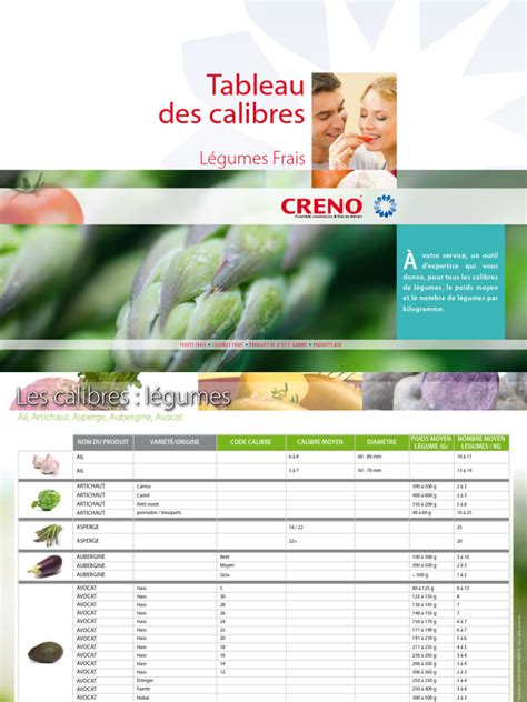 Tableau des calibres d'écorce de pin et leurs applications recommandées