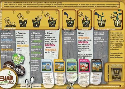 Vue détaillée de la gamme de produits Biotabs et leurs conditionnements