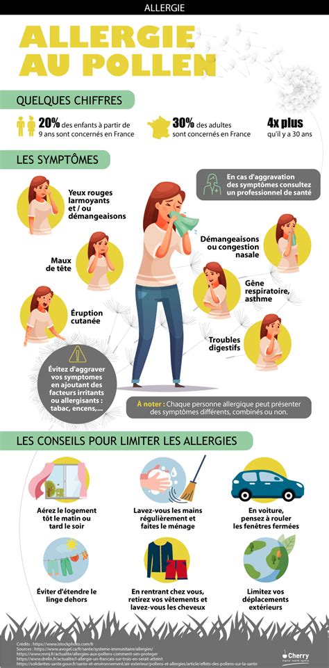 Infographie sur les allergies croisées avec le pollen de noisetier