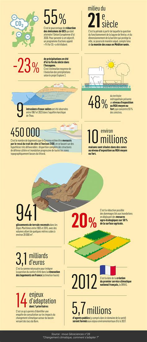 Infographie sur le pourcentage d'étudiantes et de boursiers en Master Agronomie