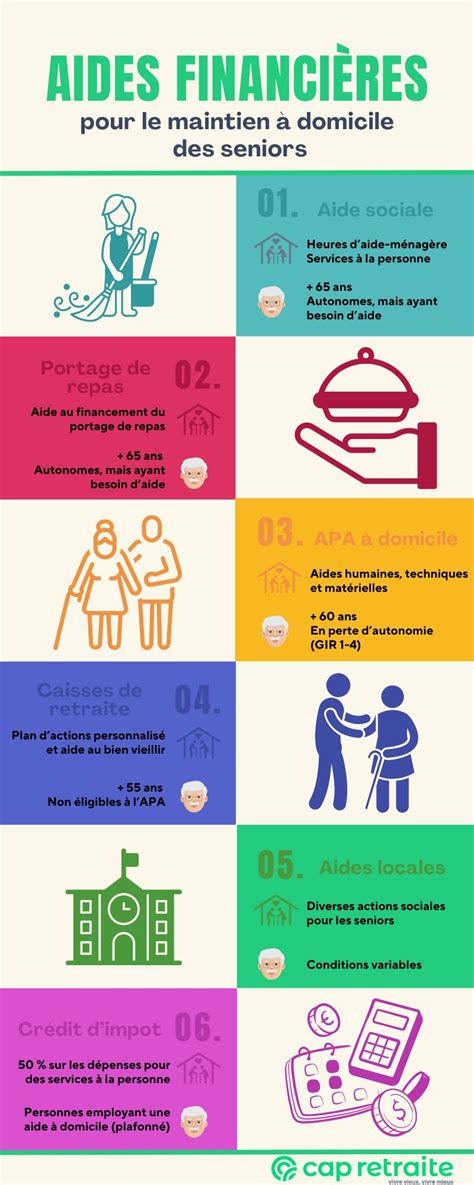 Infographie sur les responsabilités financières du tuteur