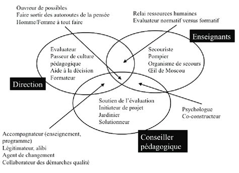 Schéma des différents acteurs pouvant dénoncer un abus de tutelle
