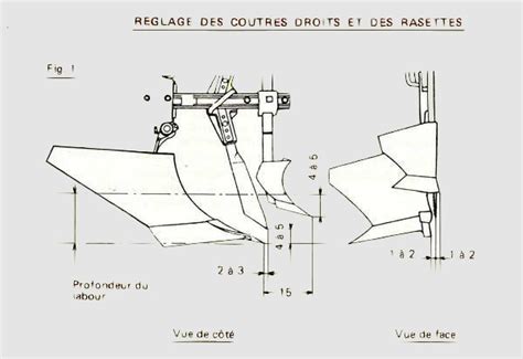 Schéma de réglage du coutre et du soc