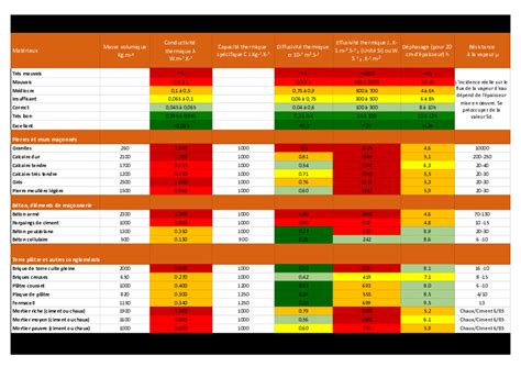 Tableau comparatif des fréquences d'entretien selon les matériaux de bordure (bois, pierre, métal, végétal)