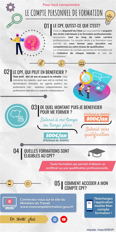 Infographie illustrant le fonctionnement de l'aide-mémoire numérique LiNote pour les personnes âgées