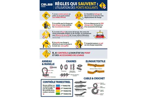 Infographie sur les consignes de sécurité pour l'utilisation d'une débroussailleuse