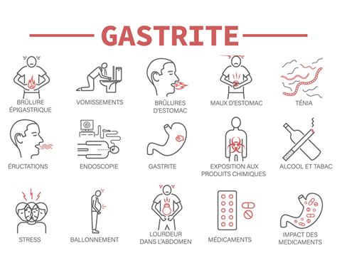 Illustration des symptômes courants de la gastrite