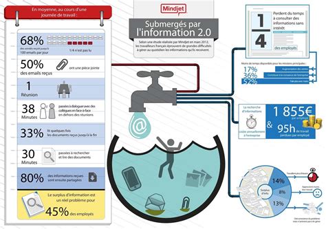 Infographie montrant les bénéfices du rangement compact du tuyau spiral