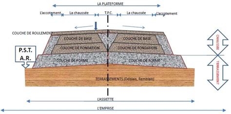 Schéma explicatif de la coupe transversale d'un massif paillé : sol, géotextile, ardoise