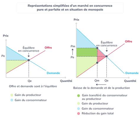 Monopole des multinationales sur le marché des semences