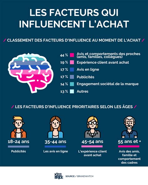 Infographie sur les facteurs influençant les coûts de récolte du fourrage