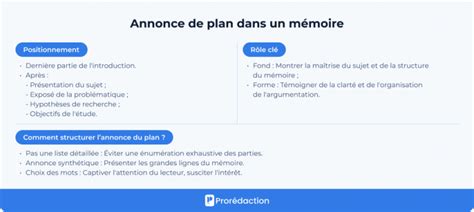 Exemple d'annonce de plan logique