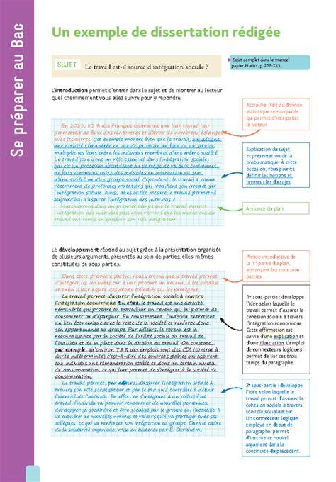 Processus de rédaction d'une dissertation